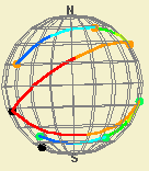 esfera - grupo fundamental